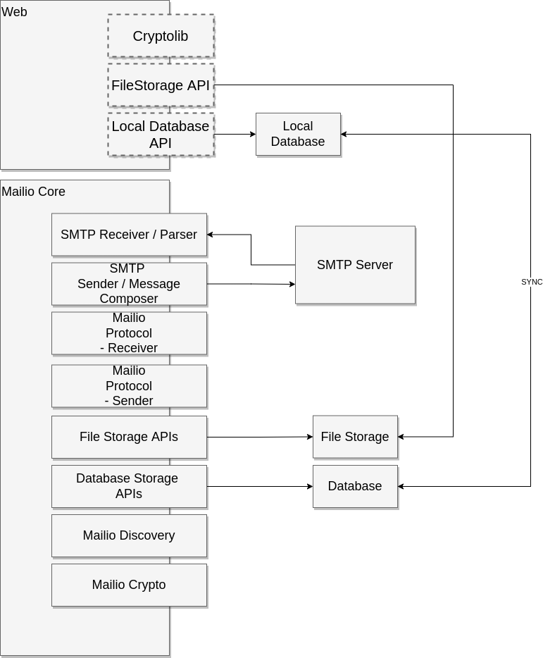 Mailio Architecture Diagram